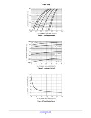 BAT54HT1G datasheet.datasheet_page 3