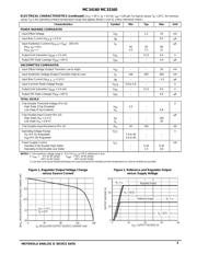 MC33160DW datasheet.datasheet_page 3