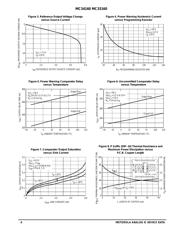 MC33160DW datasheet.datasheet_page 4