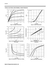 AO3435 datasheet.datasheet_page 3