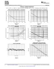 OPA209A datasheet.datasheet_page 6