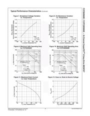 FCPF260N60E datasheet.datasheet_page 4