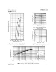 HFB25HJ20SCV datasheet.datasheet_page 3