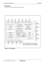 M30622F8PFPU5C datasheet.datasheet_page 3