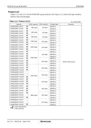 M30622F8PFPU5C datasheet.datasheet_page 4