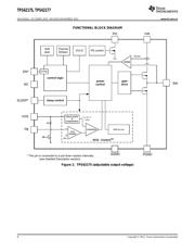 TPS62175 datasheet.datasheet_page 6