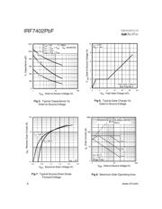IRF7402TRPBF 数据规格书 4