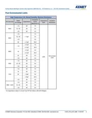 C1210C106K8RACAUTO7210 datasheet.datasheet_page 6