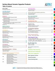 08055C102KAT2A/4K datasheet.datasheet_page 3