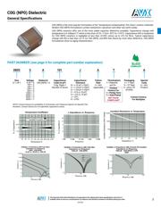 08055C102KAT2A/4K datasheet.datasheet_page 6