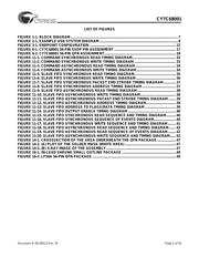 CY7C63823-3XWC datasheet.datasheet_page 5