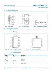 74HCT11 datasheet.datasheet_page 2