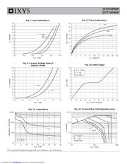 IXTT16P60P datasheet.datasheet_page 4