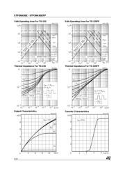 STP5NK80 datasheet.datasheet_page 4