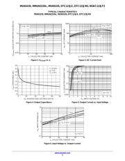 DTC123JET1 datasheet.datasheet_page 5