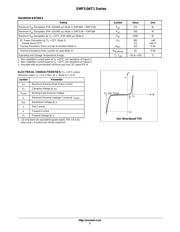 SMF15AT1 datasheet.datasheet_page 2