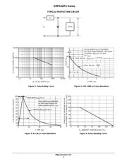 SMF15AT1 datasheet.datasheet_page 4