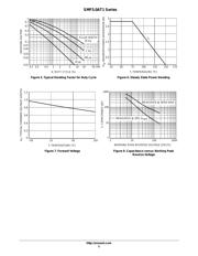 SMF15AT1 datasheet.datasheet_page 5