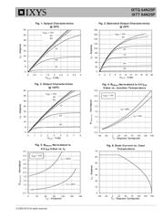 IXTQ64N25P datasheet.datasheet_page 3