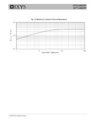 IXTQ64N25P datasheet.datasheet_page 5