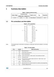 STAP16DPS05XTTR datasheet.datasheet_page 5