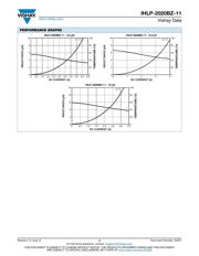 IHLP2020BZER1R0M11 数据规格书 3