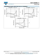 IHLP2020BZER2R2M11 数据规格书 5