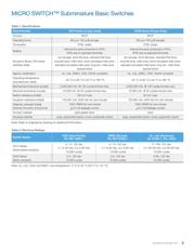 ZX40E10S01-A datasheet.datasheet_page 5