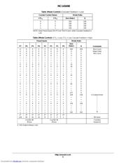 MC14569BDWR2G datasheet.datasheet_page 6