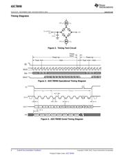 ADC78H90CIMT/NOPB datasheet.datasheet_page 6