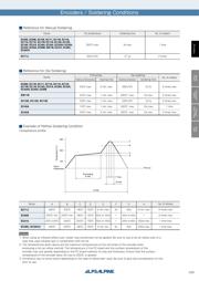 EC12E1220405 datasheet.datasheet_page 6