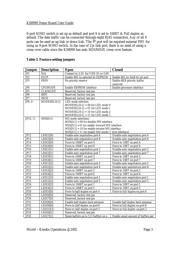 KSZ8999 datasheet.datasheet_page 5