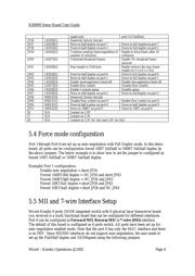 KSZ8999 datasheet.datasheet_page 6