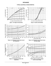 MTW32N20EG datasheet.datasheet_page 3