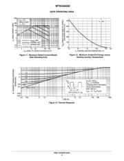 MTW32N20EG datasheet.datasheet_page 6