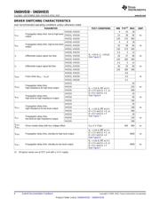 SN65HVD33DR datasheet.datasheet_page 6