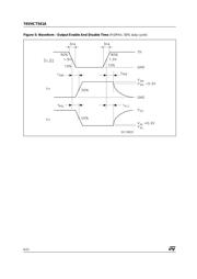 74VHCT541ATTR datasheet.datasheet_page 6