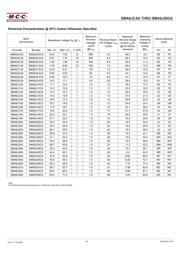 SMA6J26A-TP datasheet.datasheet_page 2