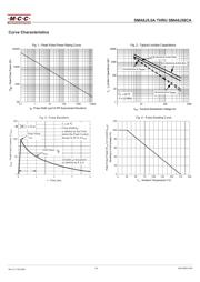 SMA6J26A-TP datasheet.datasheet_page 3