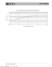 IXTK180N15P datasheet.datasheet_page 5