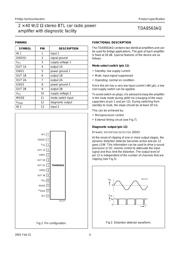 TDA8560Q/N1C datasheet.datasheet_page 4