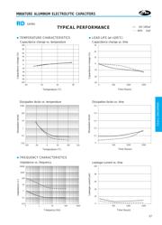 RD1E107M6L011BB datasheet.datasheet_page 3