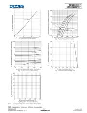 SBR20A200CT datasheet.datasheet_page 3