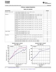 TPS63031DSKRG4 datasheet.datasheet_page 6