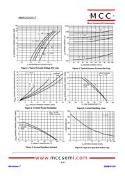 MBR20200CT-BP datasheet.datasheet_page 2