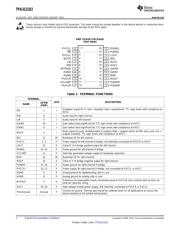 TPA3121D2PWPR datasheet.datasheet_page 2