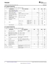 TPA3121D2PWPG4 datasheet.datasheet_page 4