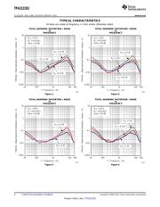 TPA3121D2 datasheet.datasheet_page 6