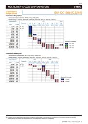 C1005X7R1H472M050BE datasheet.datasheet_page 6