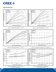 C3M0280090J-TR datasheet.datasheet_page 3